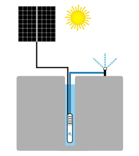 modelo-de-riego-direco-bombeo-solar